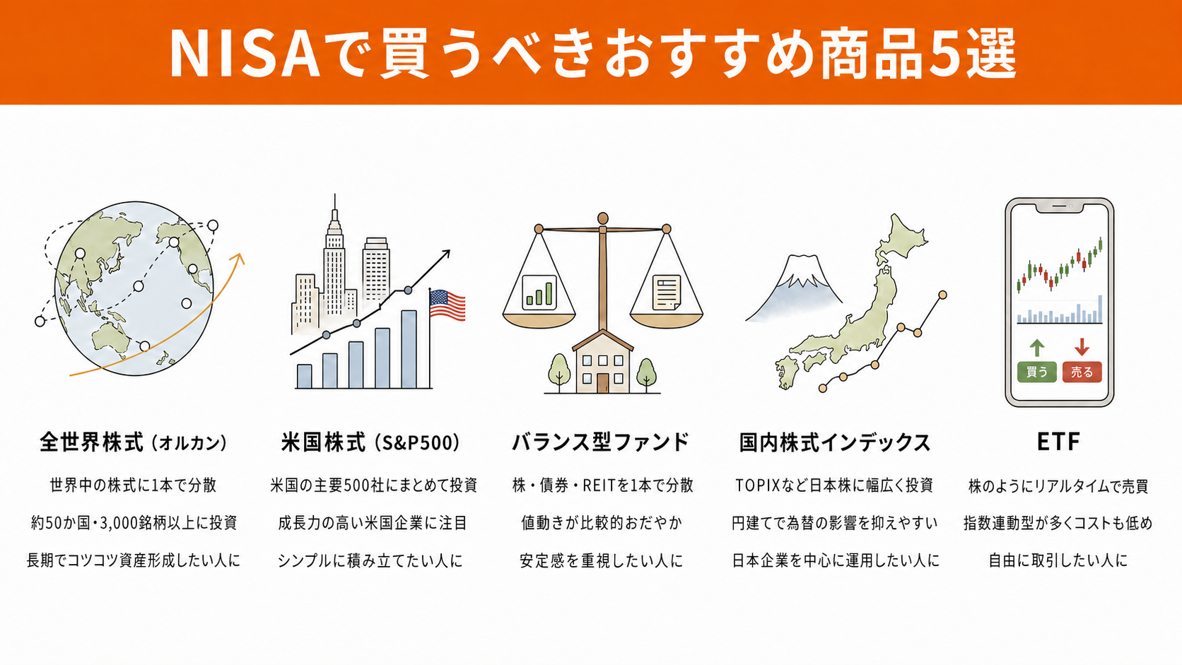 NISAで初心者がまず検討したいおすすめ商品5選