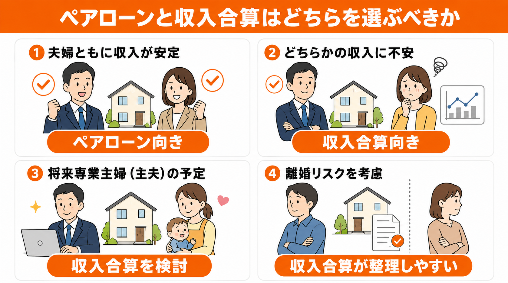 ペアローンと収入合算はどちらを選ぶべきか