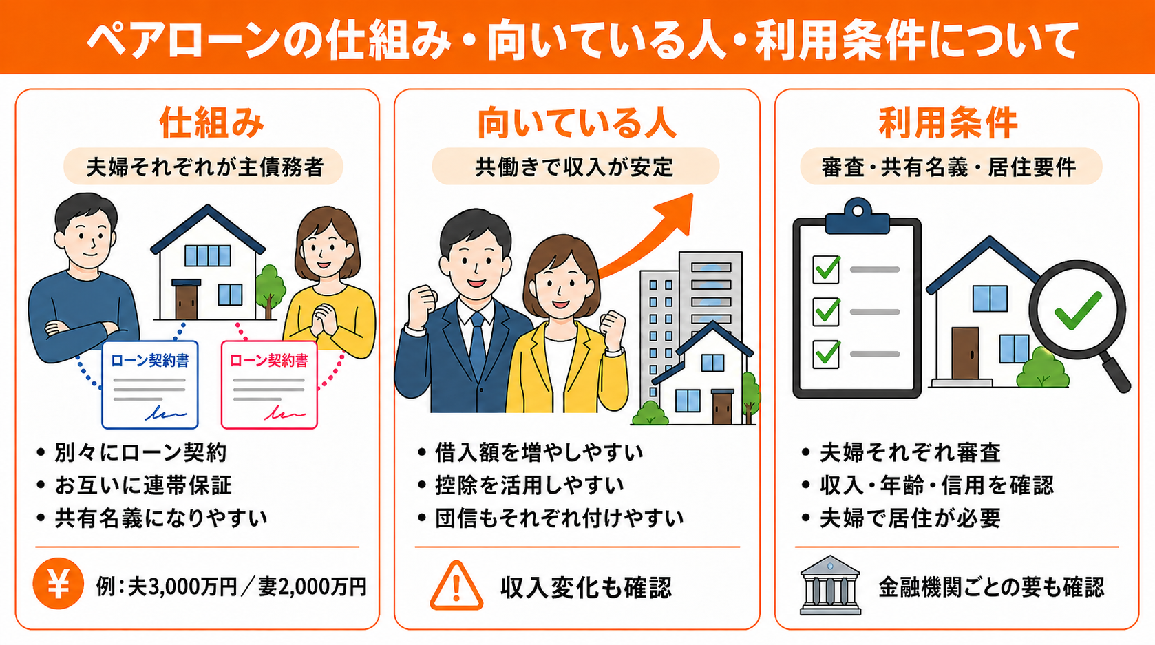 ペアローンの仕組み・向いている人・利用条件について