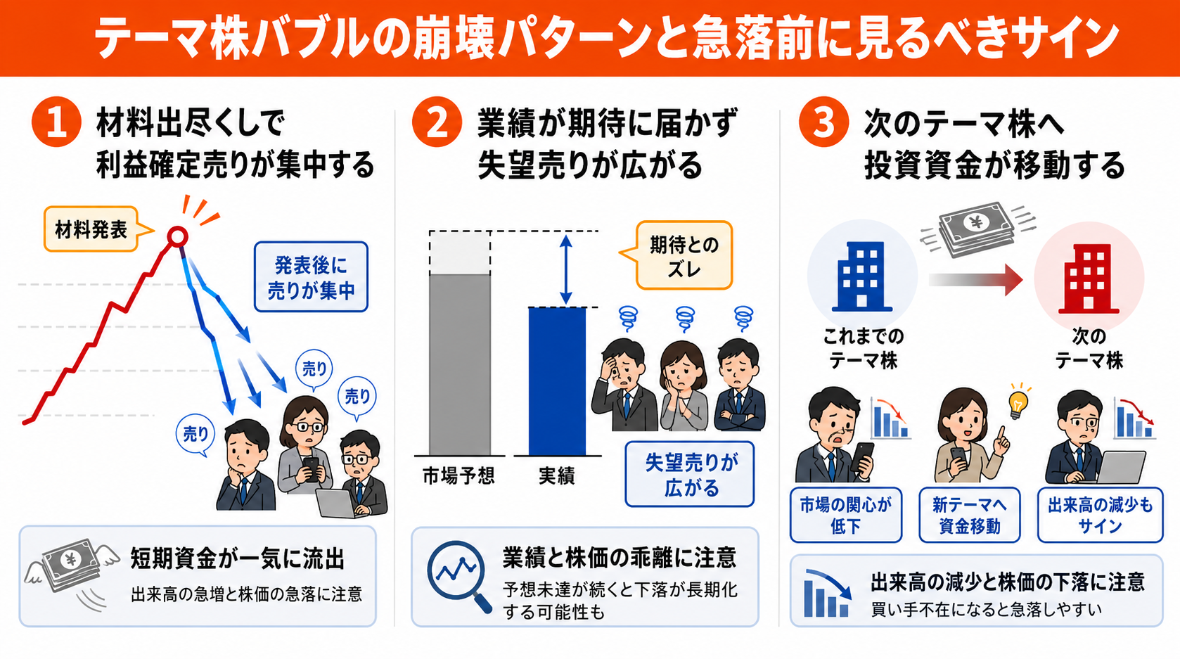テーマ株バブルの崩壊パターンと急落前に見るべきサイン