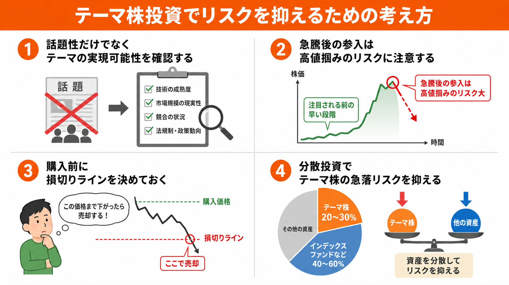 テーマ株投資でリスクを抑えるための考え方