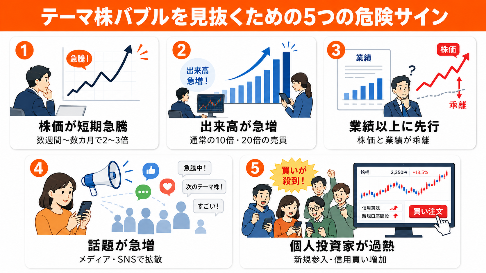 テーマ株バブルを見抜くための5つの危険サイン