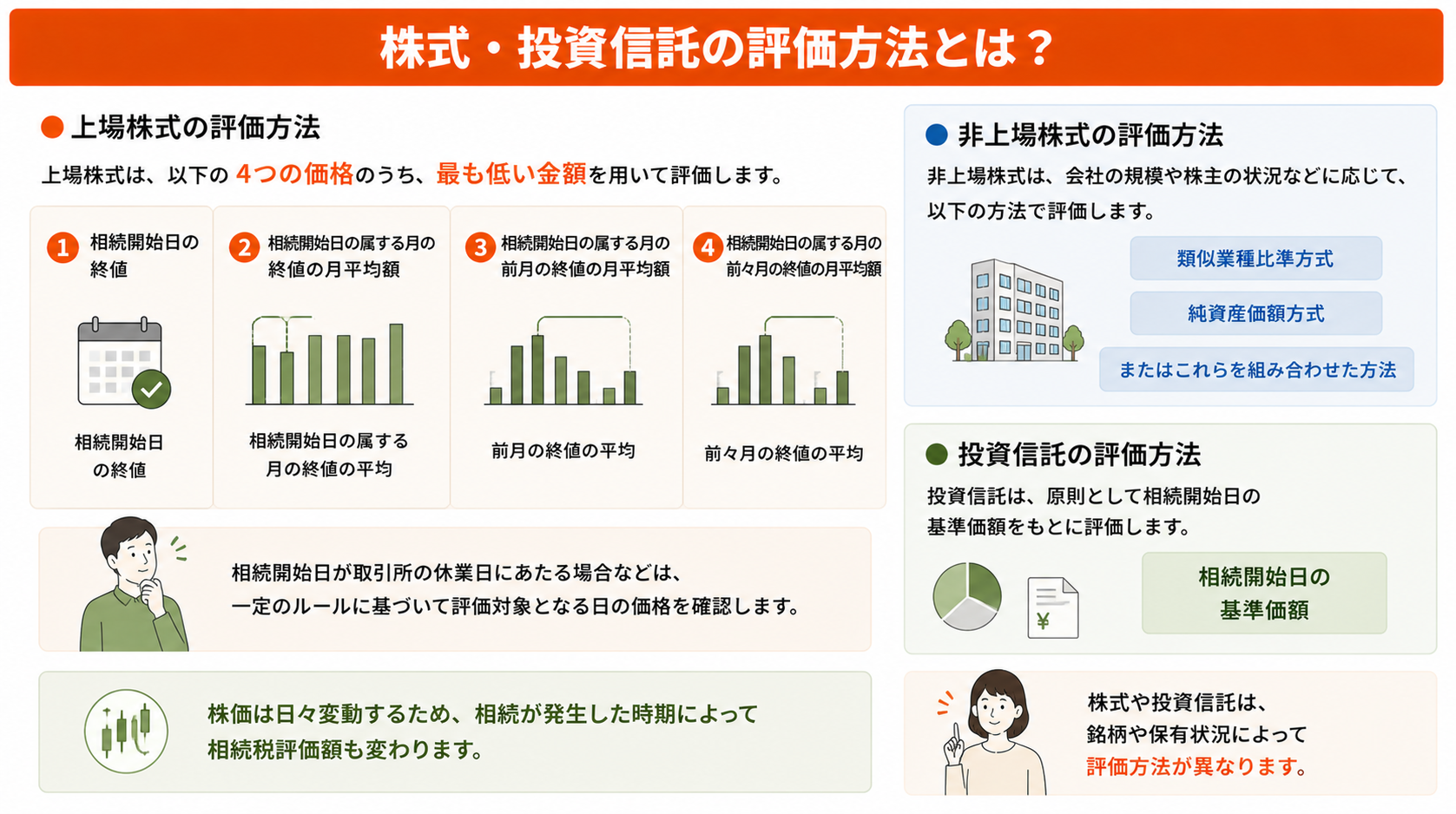 株式・投資信託の評価方法とは