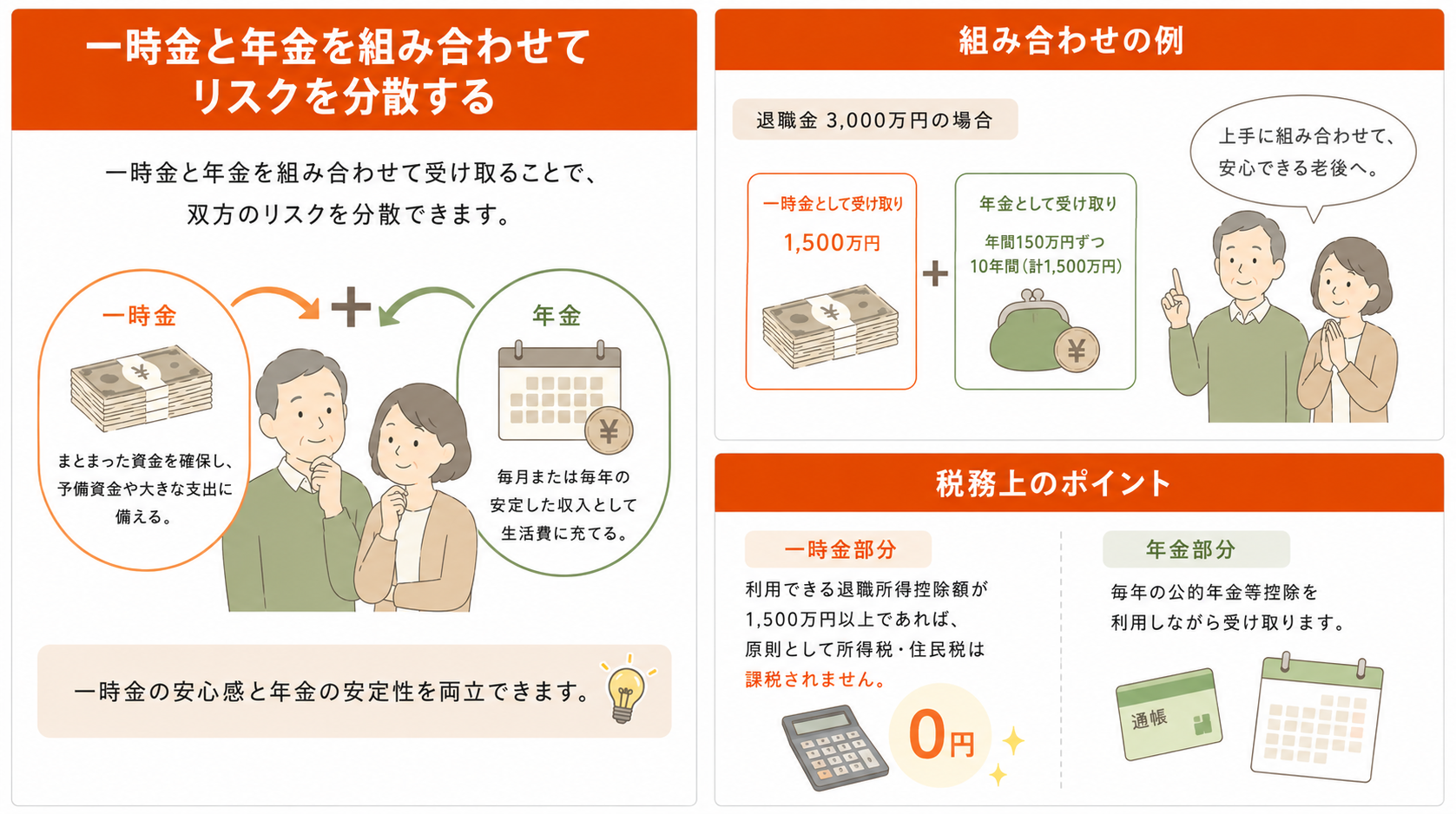 (3)一時金と年金を組み合わせてリスクを分散する