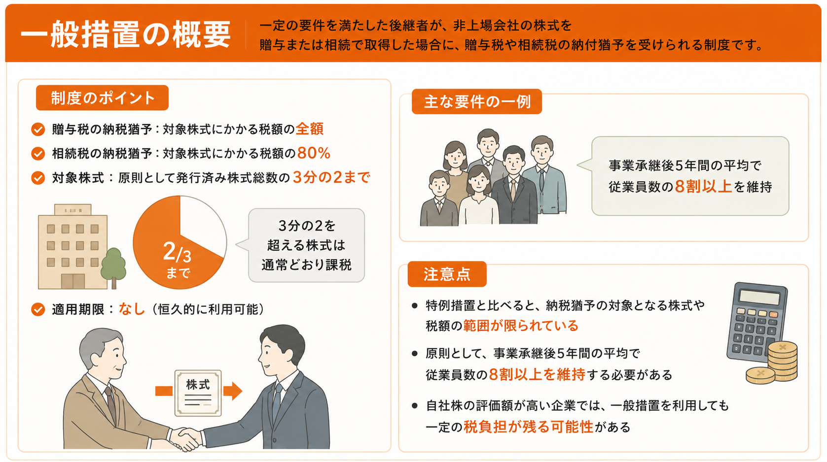 （1）一般措置の概要
