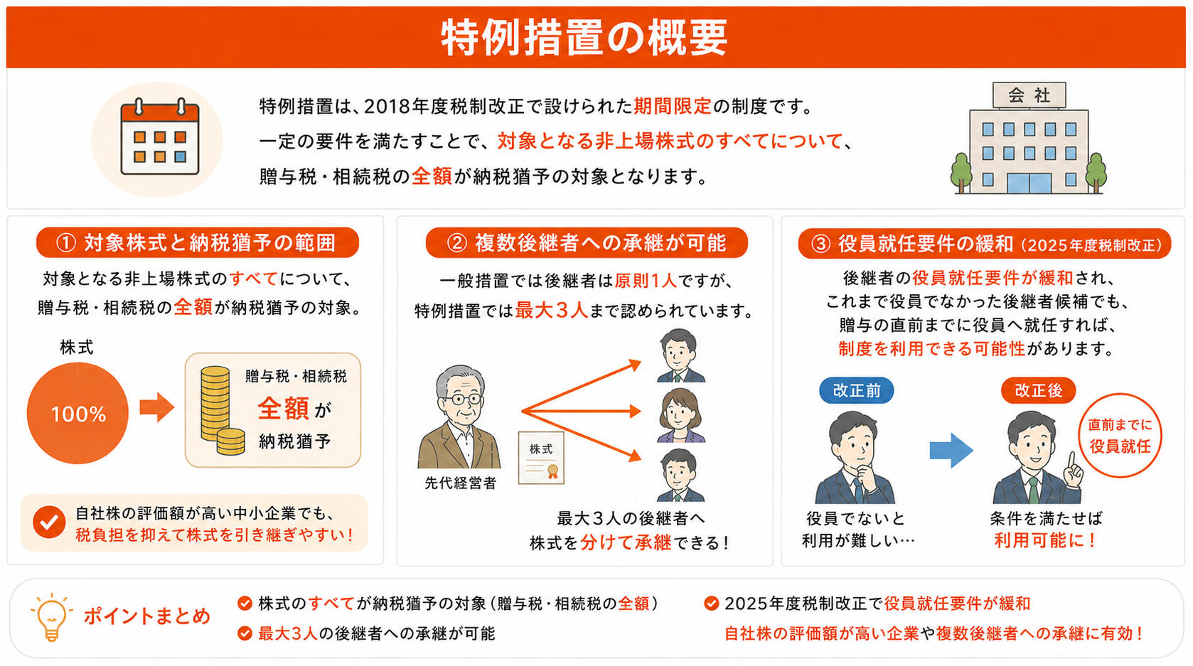 （2）特例措置の概要