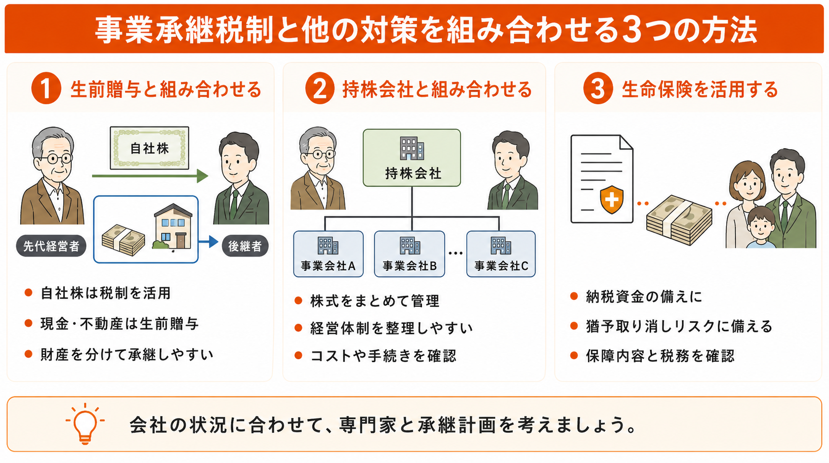 事業承継税制と他の対策を組み合わせる3つの方法