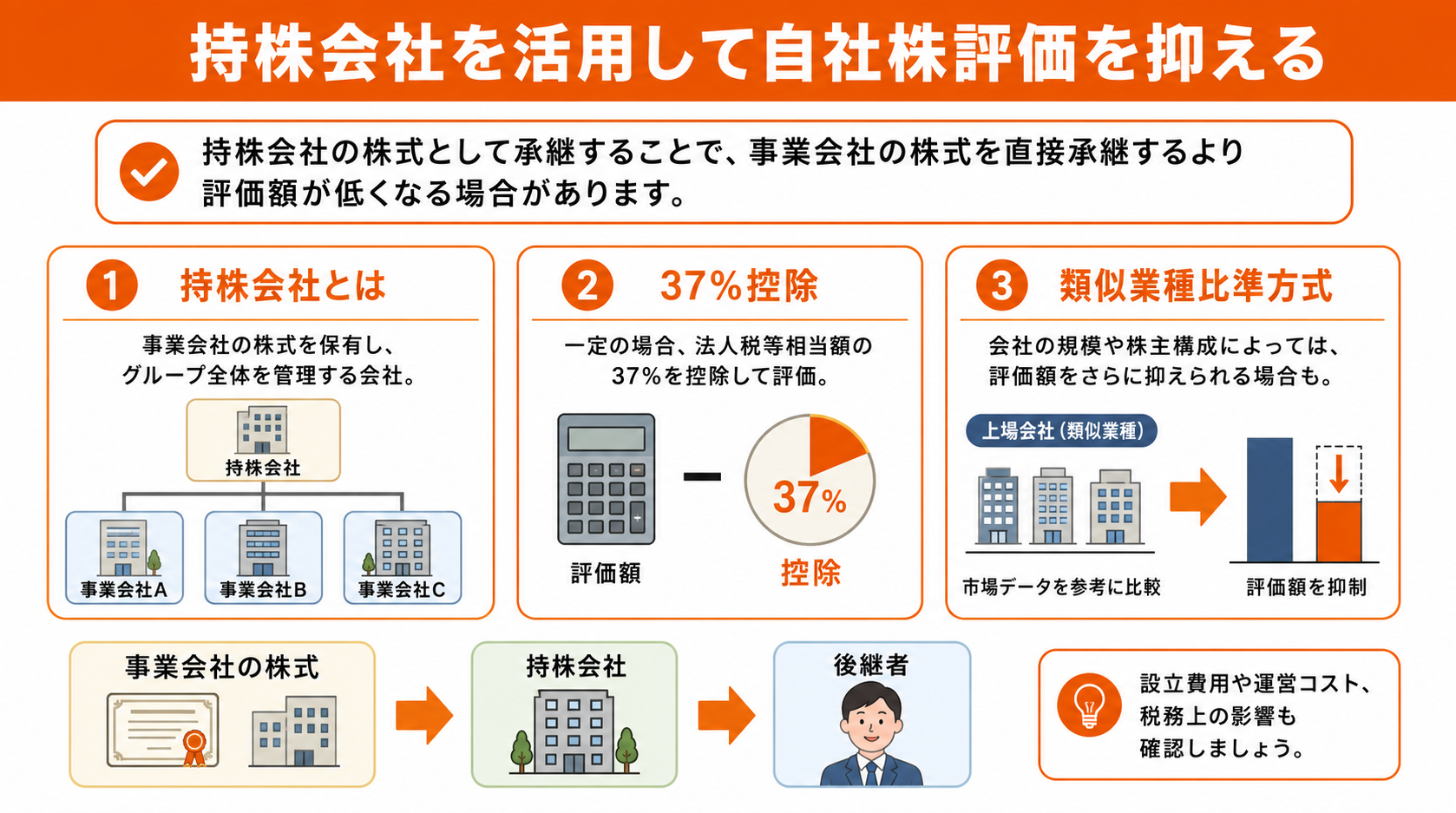 持株会社を活用して自社株評価を抑える