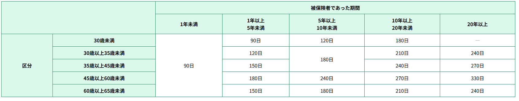 ハローワークインターネットサービス
