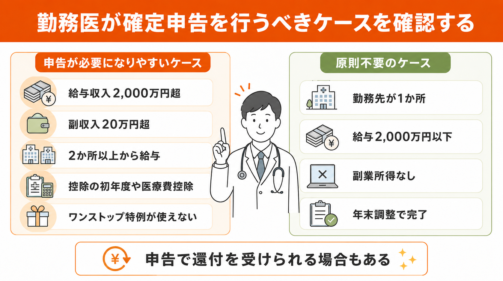 （1）勤務医が確定申告を行うべきケースを確認する