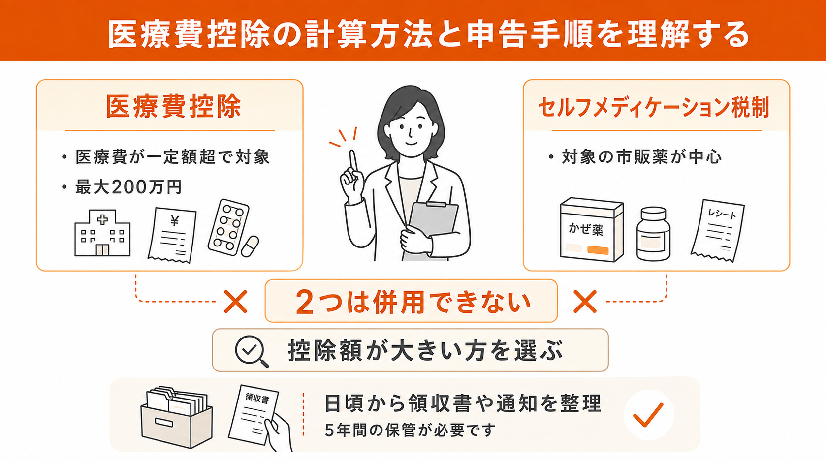 （2）医療費控除の計算方法と申告手順を理解する