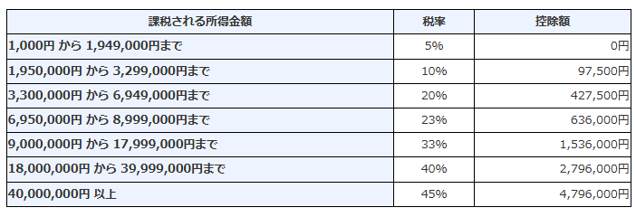 国税庁