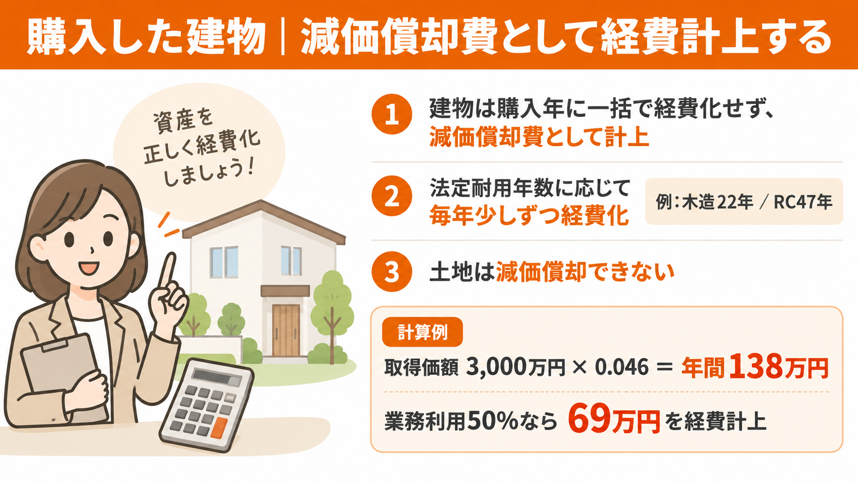 （1）購入した建物｜減価償却費として経費計上する