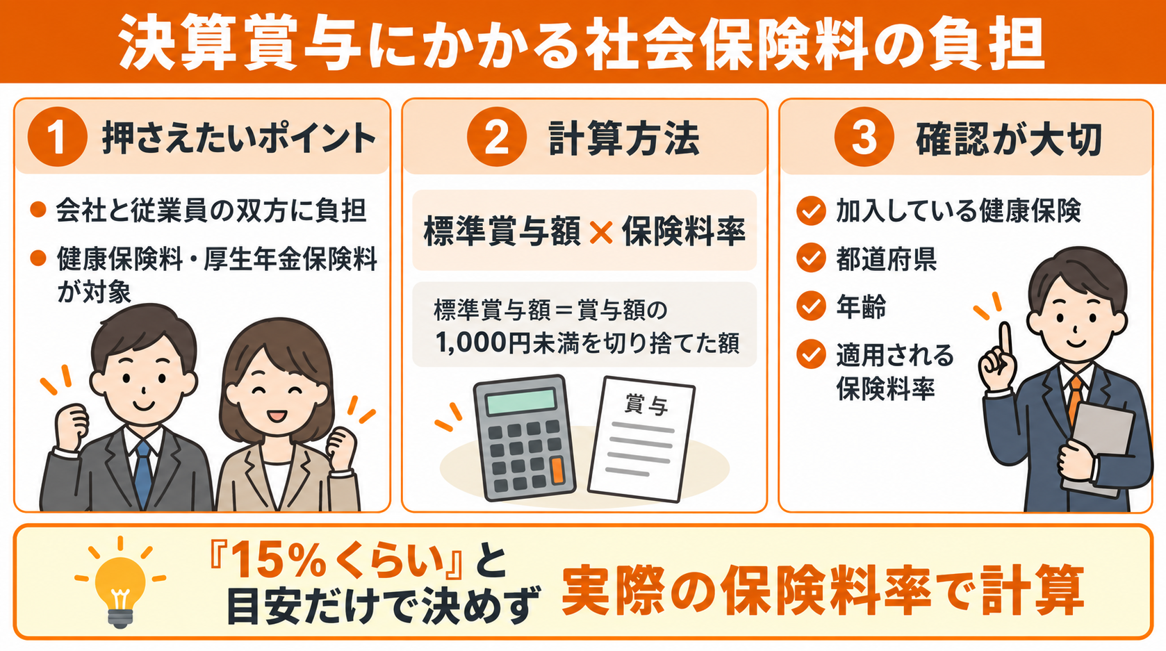 決算賞与にかかる社会保険料の負担
