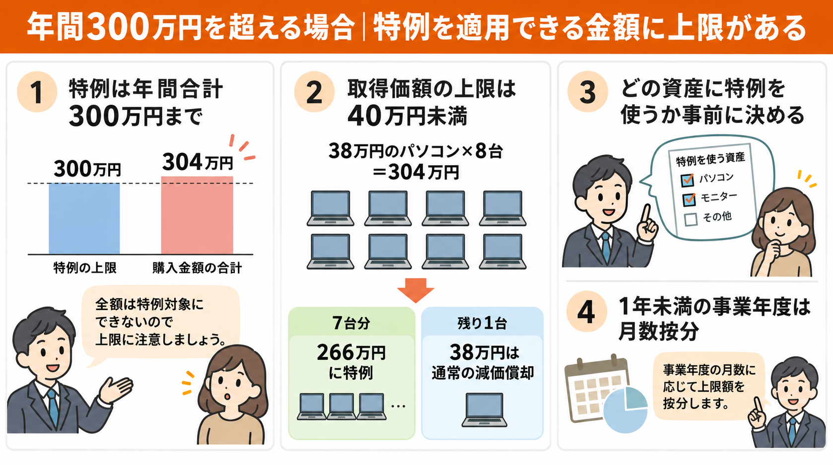（1）年間300万円を超える場合｜特例を適用できる金額に上限がある