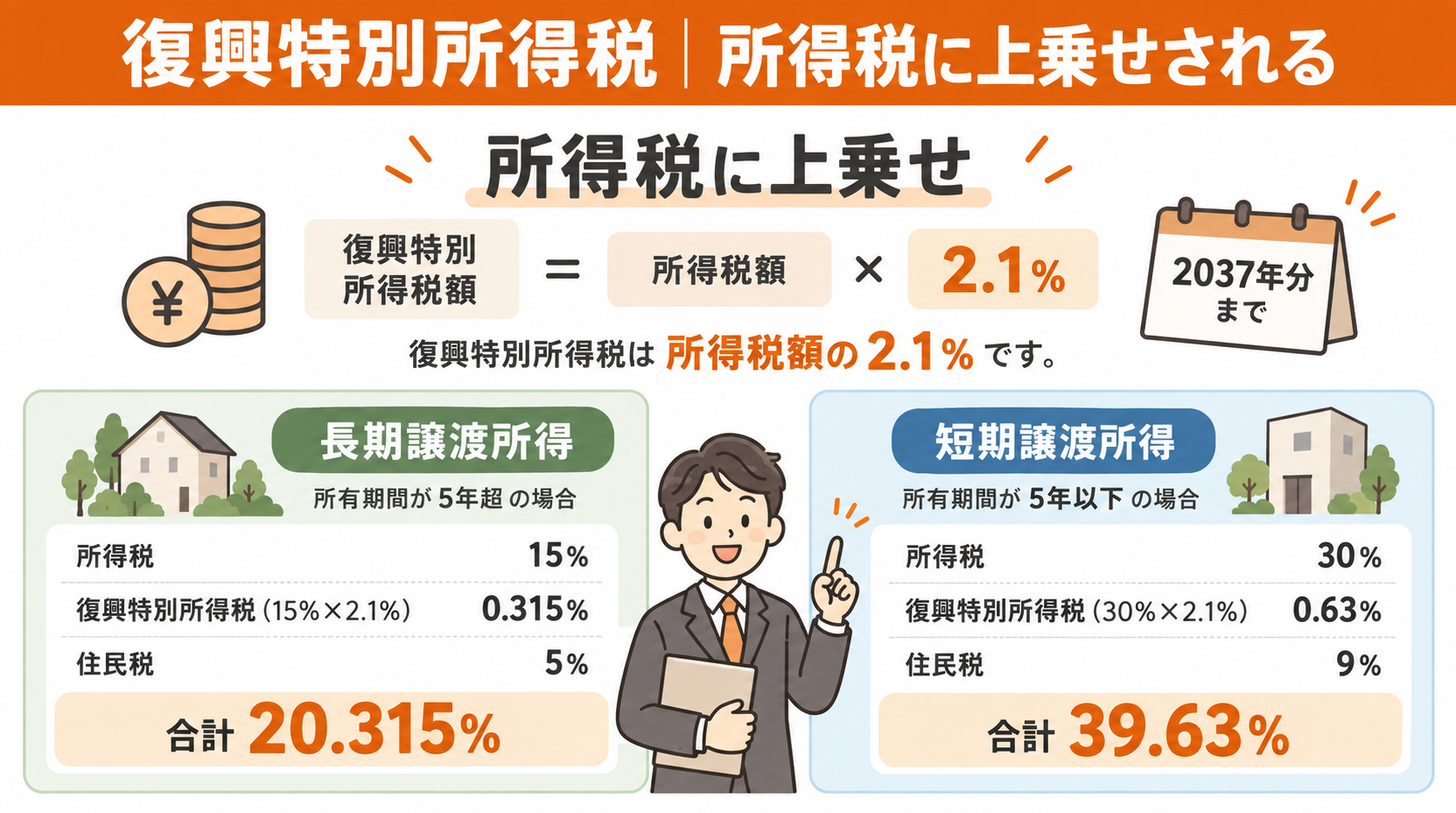 （2）復興特別所得税｜所得税に上乗せされる